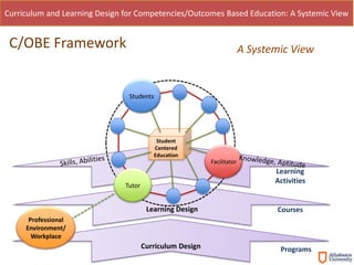 Qobe Curriculum and Learning Design for Competencies | PPTX