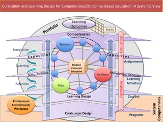 Curriculum and Learning Design for Competencies | PPTX