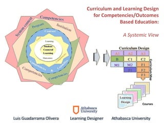 Luis Guadarrama Olivera Learning Designer Athabasca University
Curriculum and Learning Design
for Competencies/Outcomes
Based Education:
A Systemic View
Courses
CurriculumMap
 