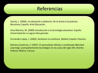 Referencias

García, L. (2006). La educación a distancia: De la teoría a la práctica.
Barcelona, España: Ariel Educación.

Area Moreira, M. (2009) Introducción a la tecnología educativa. España:
Universidad de La Laguna Recuperado.

Fernández López, J. (2002). Gestionar la confianza. Madrid, España: Pearson.

Mortera Gutiérrez, F. (2007). El aprendizaje híbrido o combinado (Blended
Learning): acompañamiento tecnológico en las aulas del siglo XXI. Distrito
Federal, México: Limusa.
 