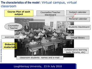 The characteristics of the model : Virtual campus, virtual
classroom
Course Plan of each
subject

Counsellor/Teacher
blackboard

Subject calendar
Personal calendar

Counsellor
/ Teacher

Students blackboard

exercises-mail

Virtual library

© Universitat Oberta de Catalunya

Didactic
materials

Collaborative learning
tools (forums, etc)
classroom students names and e-mail

Loughboroug University,
Event. Lloc, 1 de gener de 2003 23 th July 2010

 