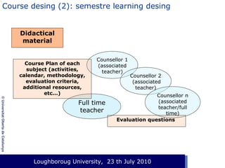 Course desing (2): semestre learning desing

Didactical
material

Course Plan of each
subject (activities,
calendar, methodology,
evaluation criteria,
additional resources,
etc...)

Counsellor 1
(associated
teacher)

© Universitat Oberta de Catalunya

Full time
teacher

Counsellor 2
(associated
teacher)

Counsellor n
(associated
teacher/full
time)
Evaluation questions

Loughboroug University,
Event. Lloc, 1 de gener de 2003 23 th July 2010

 