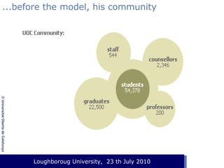 ...before the model, his community

© Universitat Oberta de Catalunya

Loughboroug University,
Event. Lloc, 1 de gener de 2003 23 th July 2010

 