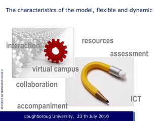The characteristics of the model, flexible and dynamic

interaction

resources
assessment

© Universitat Oberta de Catalunya

virtual campus
collaboration
accompaniment

Loughboroug University,
Event. Lloc, 1 de gener de 2003 23 th July 2010

ICT

 
