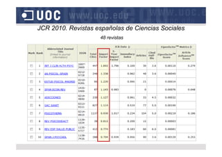 JCR 2010. Revistas españolas de Ciencias Sociales
                    48 revistas
 