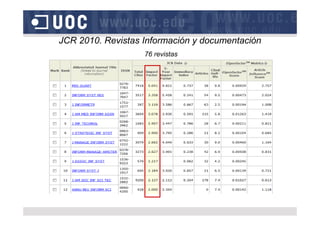JCR 2010. Revistas Información y documentación
                   76 revistas
 