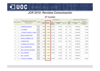 JCR 2010. Revistas Comunicación
           67 revistas
 