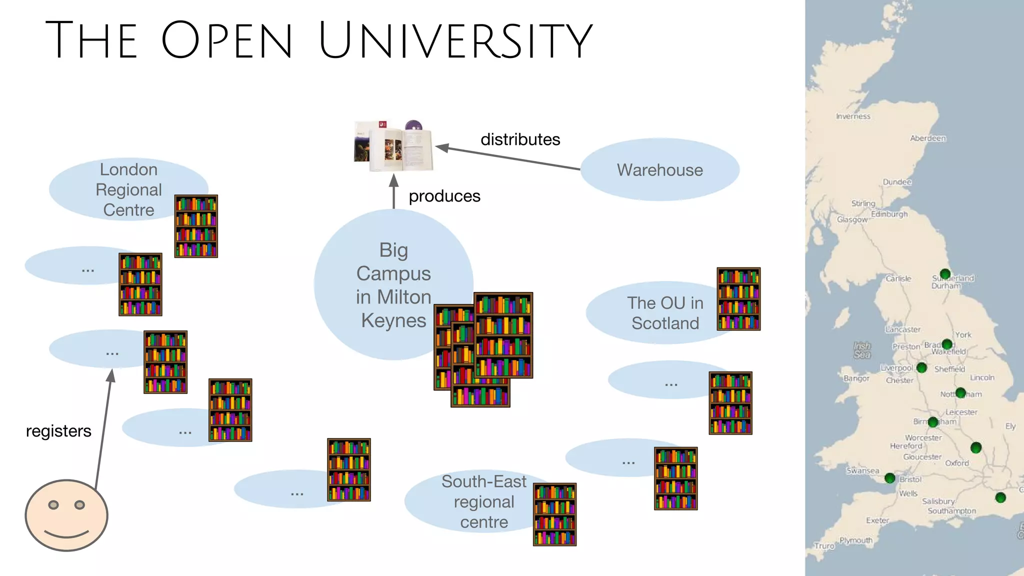 Big
Campus
in Milton
Keynes
WarehouseLondon
Regional
Centre
South-East
regional
centre
The OU in
Scotland
...
...
...
...
...
...
registers
produces
distributes
The Open University
 