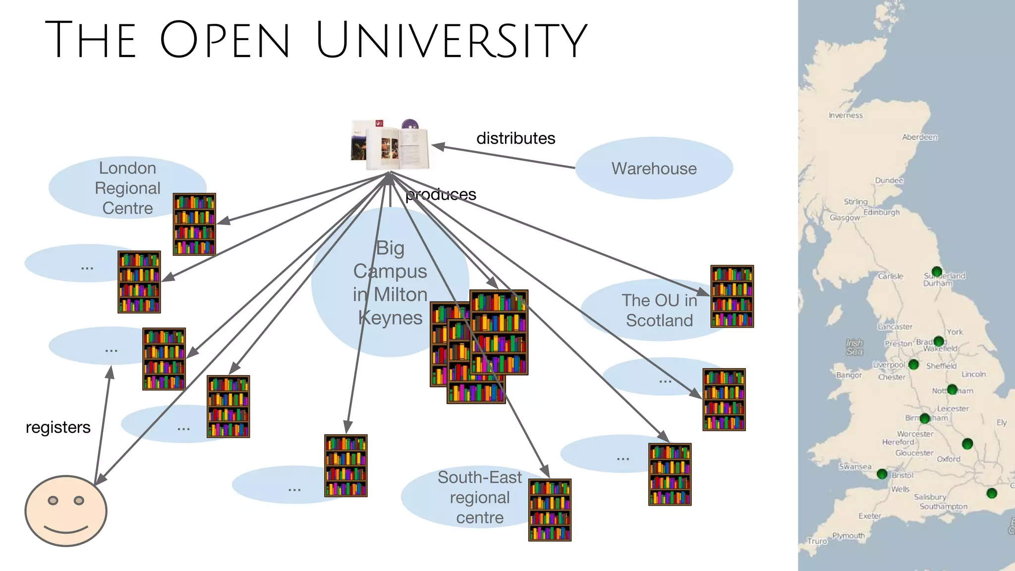 Big
Campus
in Milton
Keynes
WarehouseLondon
Regional
Centre
South-East
regional
centre
The OU in
Scotland
...
...
...
...
...
...
registers
produces
distributes
The Open University
 