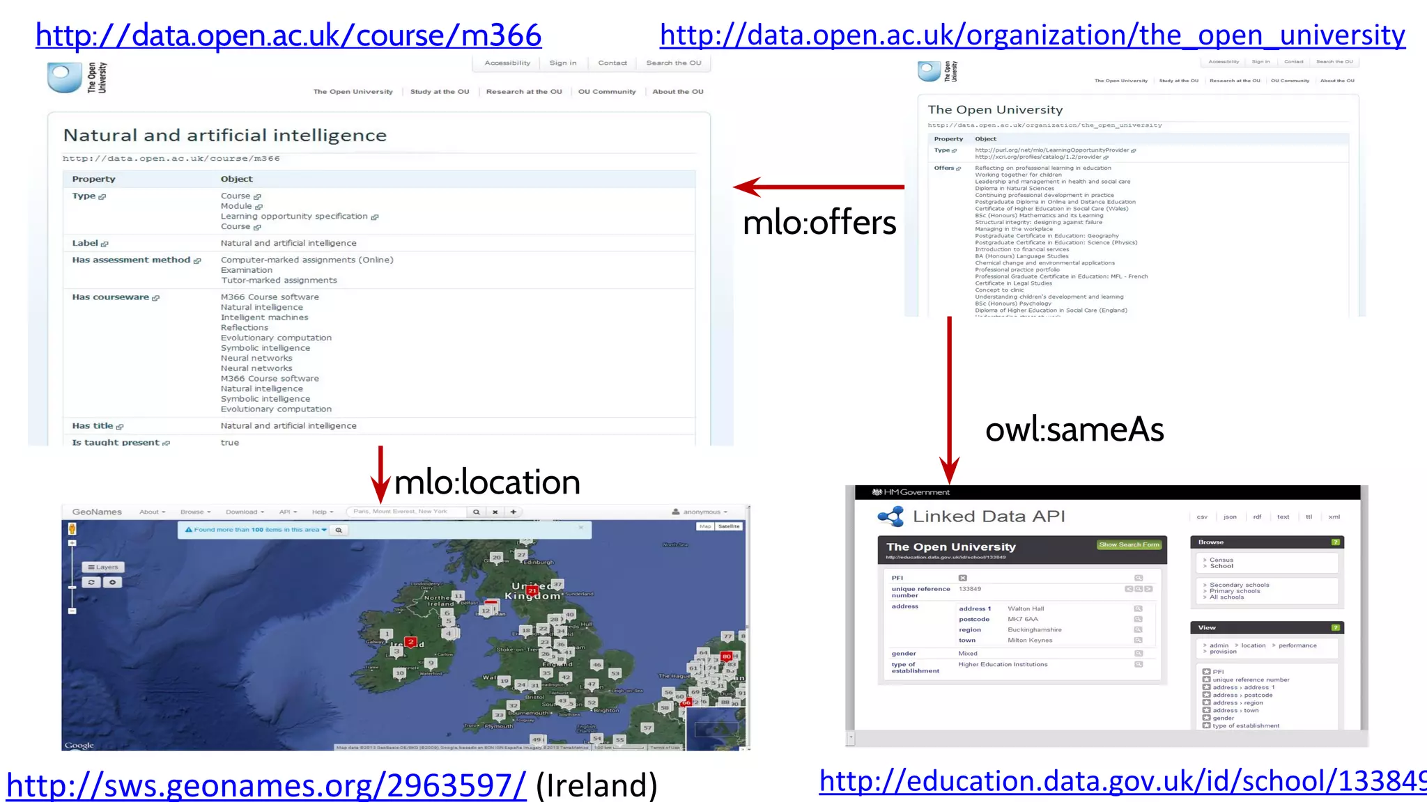 owl:sameAs
mlo:offers
mlo:location
http://data.open.ac.uk/course/m366
http://sws.geonames.org/2963597/ (Ireland)
http://data.open.ac.uk/organization/the_open_university
http://education.data.gov.uk/id/school/133849
 
