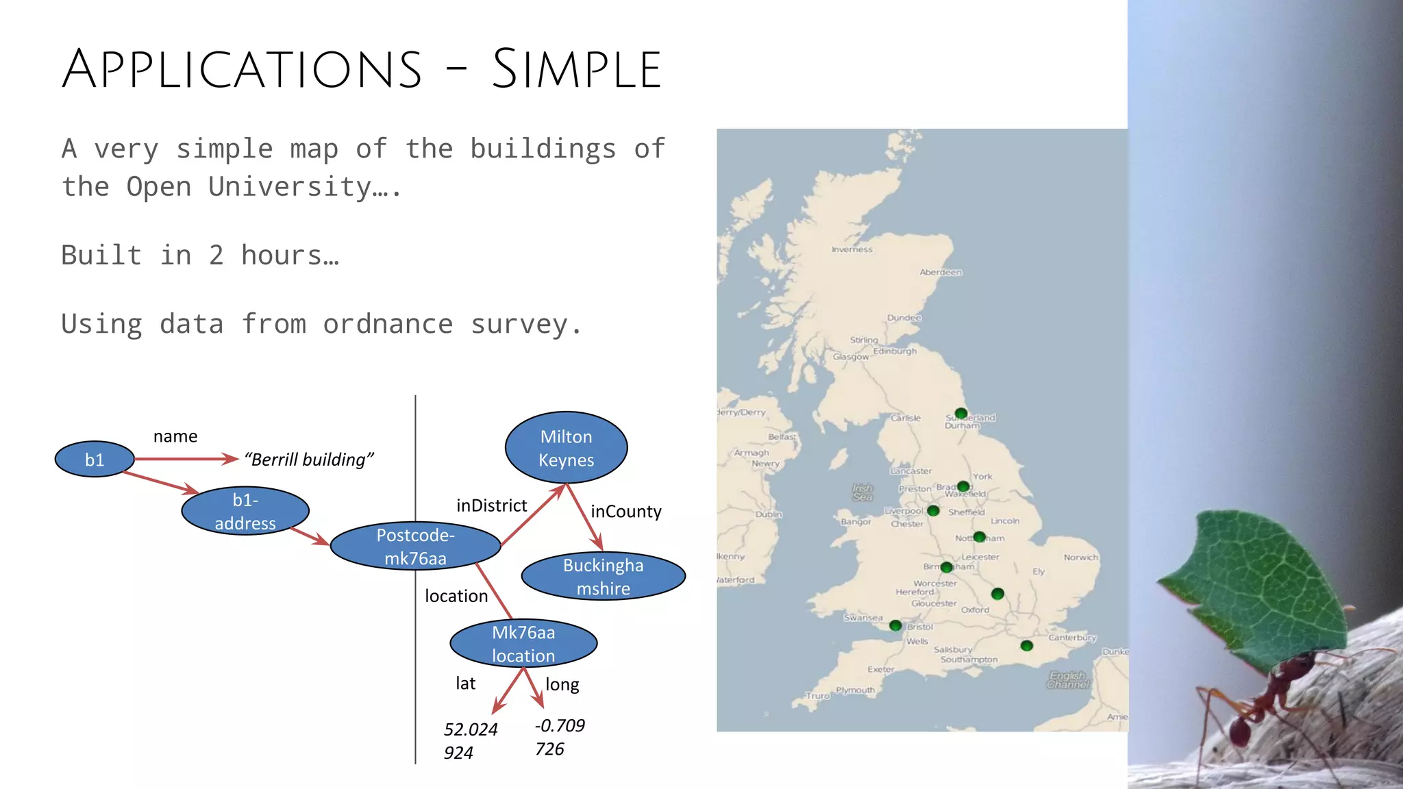 Applications - Simple
A very simple map of the buildings of
the Open University….
Built in 2 hours…
Using data from ordnance survey.
b1
b1-
address
Postcode-
mk76aa
name
“Berrill building”
Milton
Keynes
inDistrict
Buckingha
mshire
inCounty
Mk76aa
location
location
lat long
52.024
924
-0.709
726
 