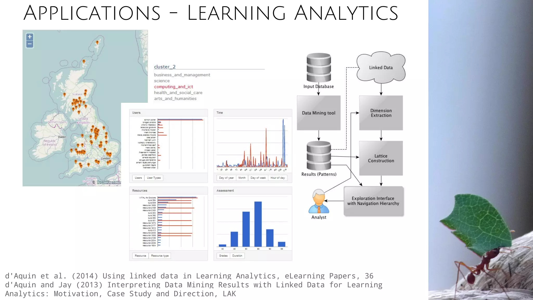 Applications - Learning Analytics
d'Aquin et al. (2014) Using linked data in Learning Analytics, eLearning Papers, 36
d'Aquin and Jay (2013) Interpreting Data Mining Results with Linked Data for Learning
Analytics: Motivation, Case Study and Direction, LAK
 