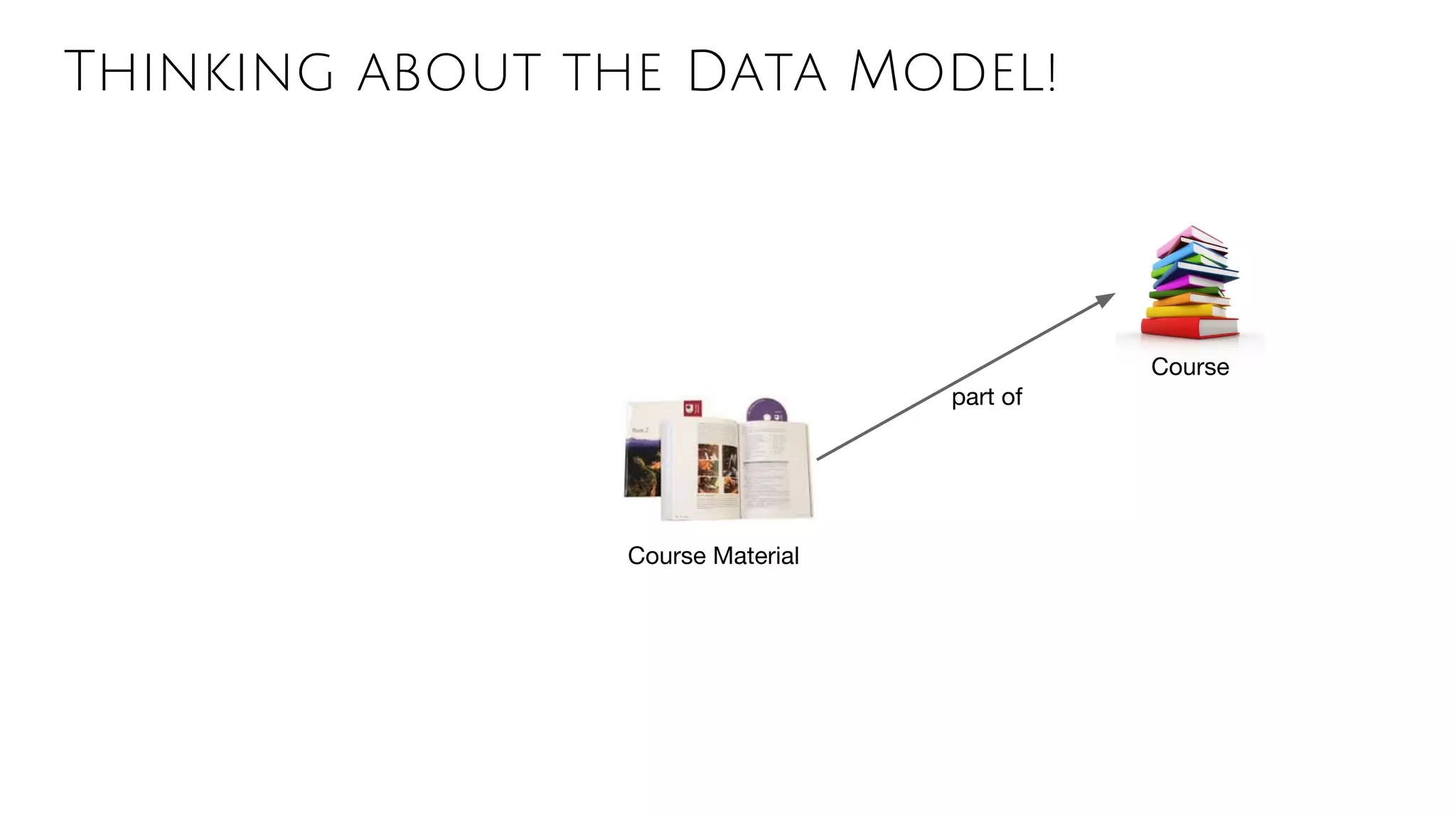 Thinking about the Data Model!
Course Material
part of
part of
or
relevant to
Course
 