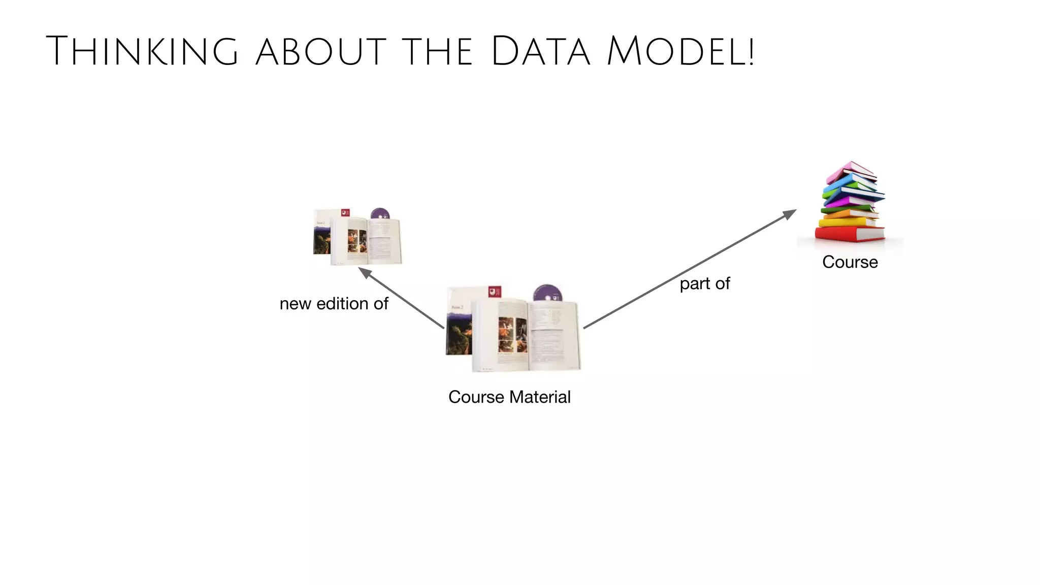Thinking about the Data Model!
Course Material
Course
part of
new edition of
 