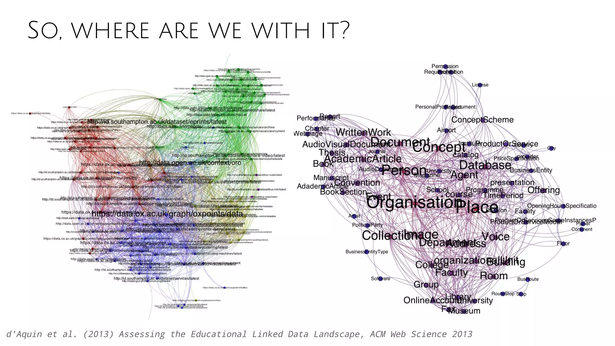 So, where are we with it?
d'Aquin et al. (2013) Assessing the Educational Linked Data Landscape, ACM Web Science 2013
 