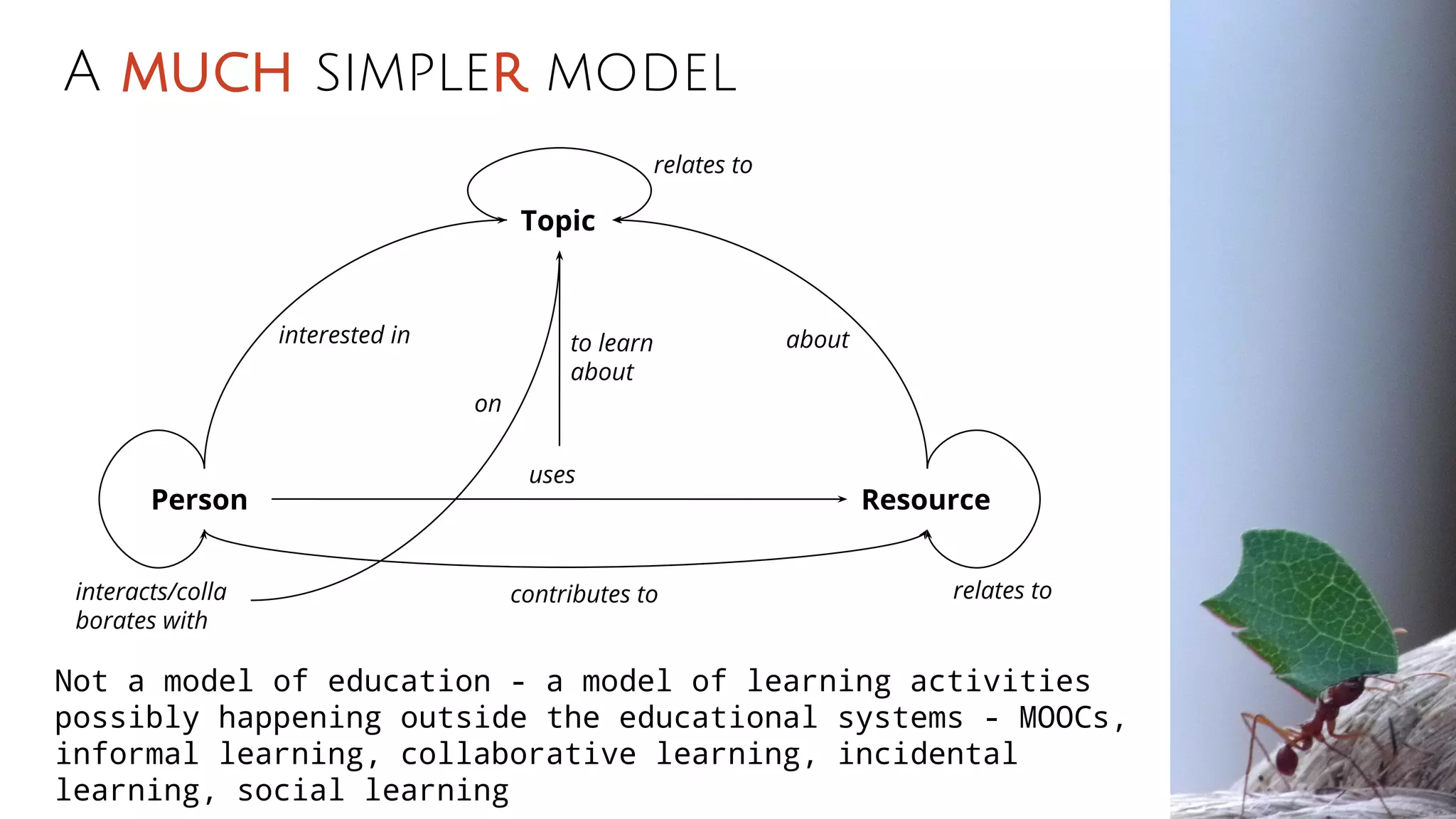 A much simpler model
Person Resource
to learn
about
interested in
Topic
about
uses
contributes tointeracts/colla
borates with
on
relates to
relates to
Not a model of education - a model of learning activities
possibly happening outside the educational systems - MOOCs,
informal learning, collaborative learning, incidental
learning, social learning
 
