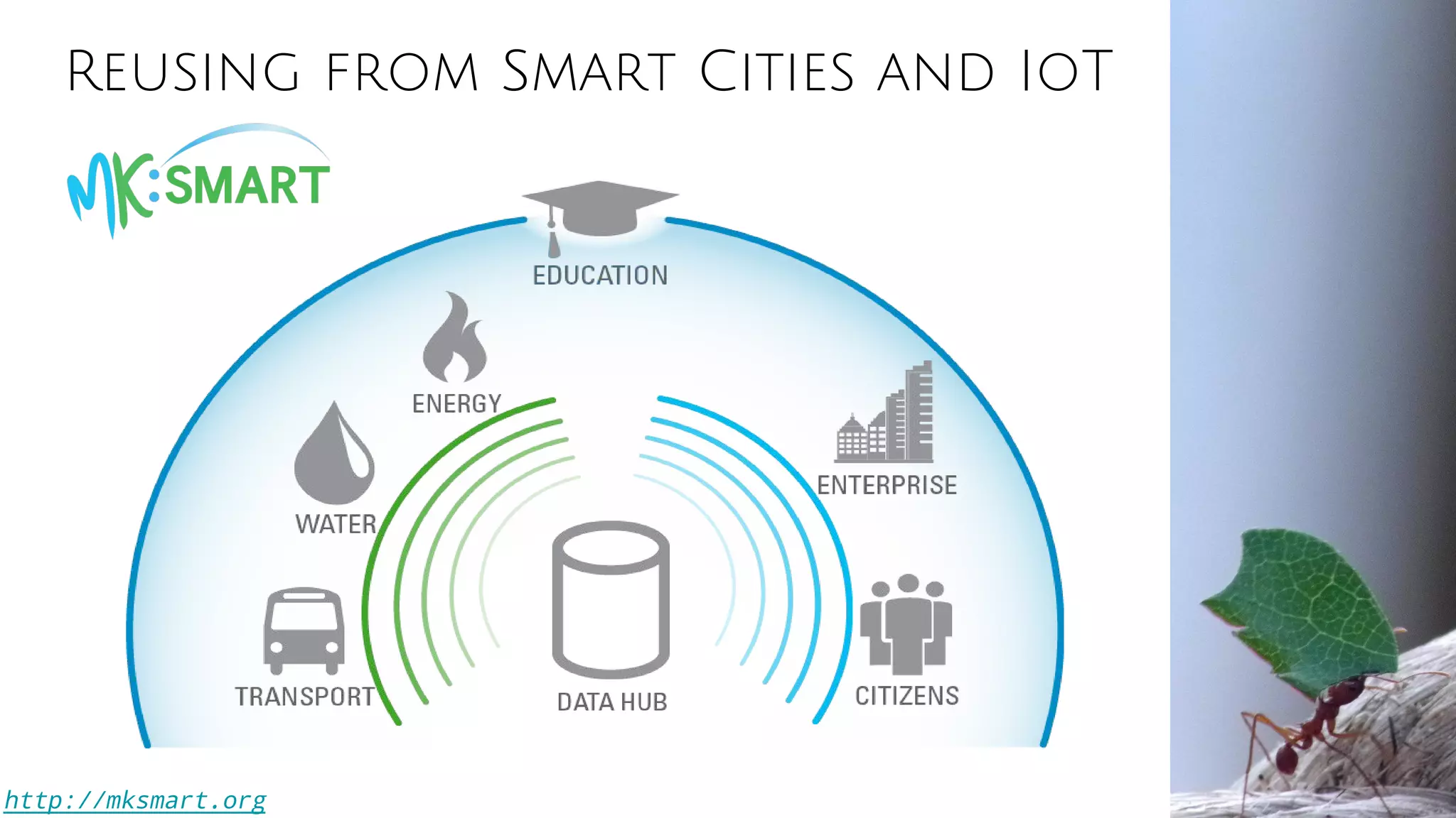 Reusing from Smart Cities and IoT
http://mksmart.org
 