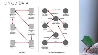 Linked Data
 