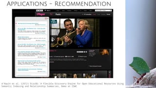d'Aquin et al. (2012) DiscOU: A Flexible Discovery Engine for Open Educational Resources Using
Semantic Indexing and Relationship Summaries, Demo at ISWC
Applications - Recommendation
 