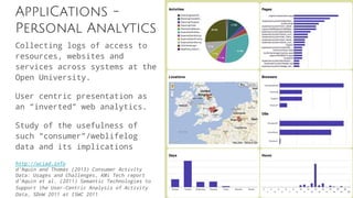 AppliCations -
Personal Analytics
Collecting logs of access to
resources, websites and
services across systems at the
Open University.
User centric presentation as
an “inverted” web analytics.
Study of the usefulness of
such “consumer”/weblifelog
data and its implications
http://uciad.info
d’Aquin and Thomas (2013) Consumer Activity
Data: Usages and Challenges, KMi Tech report
d'Aquin et al. (2011) Semantic Technologies to
Support the User-Centric Analysis of Activity
Data, SDoW 2011 at ISWC 2011
 