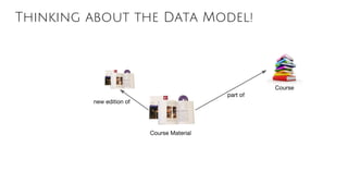 Thinking about the Data Model!
Course Material
Course
part of
new edition of
 