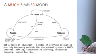 A much simpler model
Person Resource
to learn
about
interested in
Topic
about
uses
contributes tointeracts/colla
borates with
on
relates to
relates to
Not a model of education - a model of learning activities
possibly happening outside the educational systems - MOOCs,
informal learning, collaborative learning, incidental
learning, social learning
 