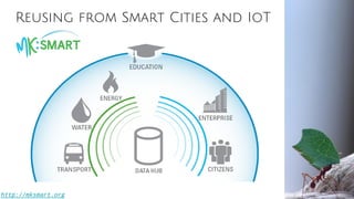 Reusing from Smart Cities and IoT
http://mksmart.org
 