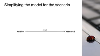 Simplifying the model for the scenario
Person Resource
needs
 