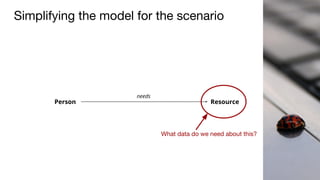 Simplifying the model for the scenario
Person Resource
needs
What data do we need about this?
 