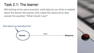 Task 2.1: The learner
Still looking at the same scenario, what data do you think is needed
about the learner (the person who needs the resource) to help
answer the question “What should I use?”
Person Resource
needs
What data do we need about this?
 
