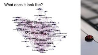 What does it look like?
 