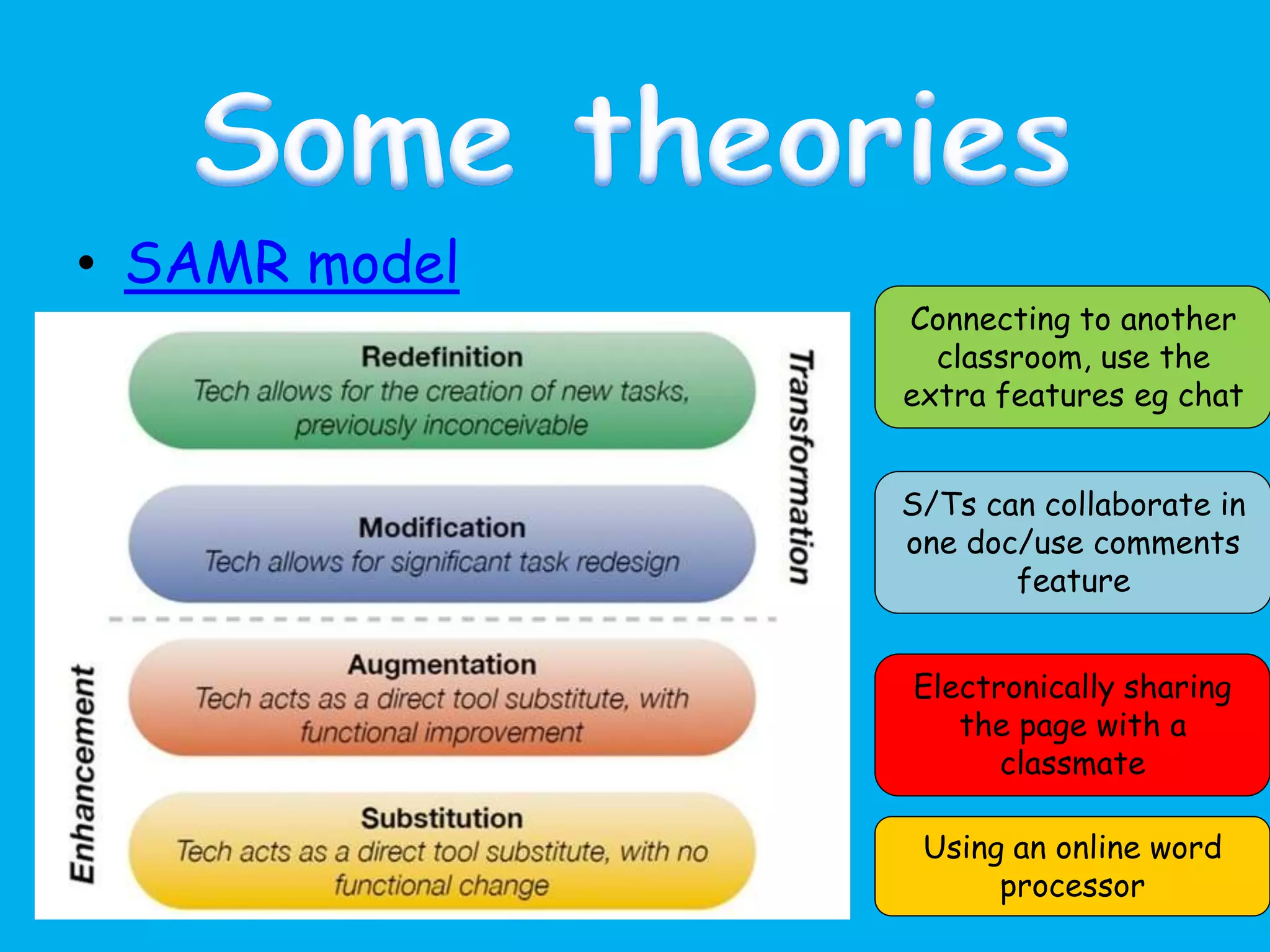 • SAMR model
Using an online word
processor
Electronically sharing
the page with a
classmate
S/Ts can collaborate in
one doc/use comments
feature
Connecting to another
classroom, use the
extra features eg chat
 