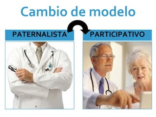 Cambio de modelo
PATERNALISTA   PARTICIPATIVO
 