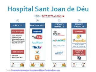 Hospital Sant Joan de Déu




Fuente: Presentación de Jorge Juan Fernández en #Salu20 Pamplona. Enero 2012.
 