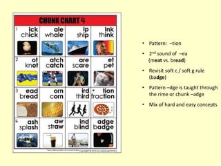 Chunk Charts.pdf The power of chunks | PPTX