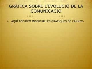 GRÀFICA SOBRE L’EVOLUCIÓ DE LA
          COMUNICACIÓ

 AQUÍ PODRÍEM INSERTAR LES GRÀFIQUES DE L’ANNEX-
  1
 