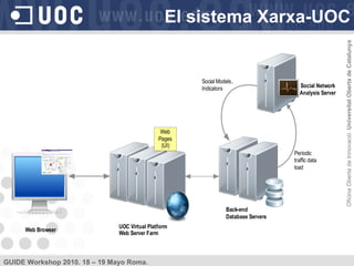 El sistema Xarxa-UOC 