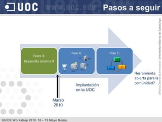 Pasos a seguir Marzo 2010 Herramienta abierta para la comunidad? Implantación  en la UOC 