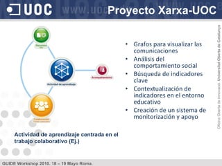 Grafos para visualizar las comunicaciones  Análisis del comportamiento social Búsqueda de indicadores clave Contextualización de indicadores en el entorno educativo Creación de un sistema de monitorización y apoyo Proyecto Xarxa-UOC  Actividad de aprendizaje centrada en el trabajo colaborativo (Ej.) 