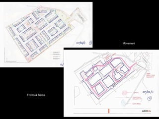Fronts & Backs
Movement
 