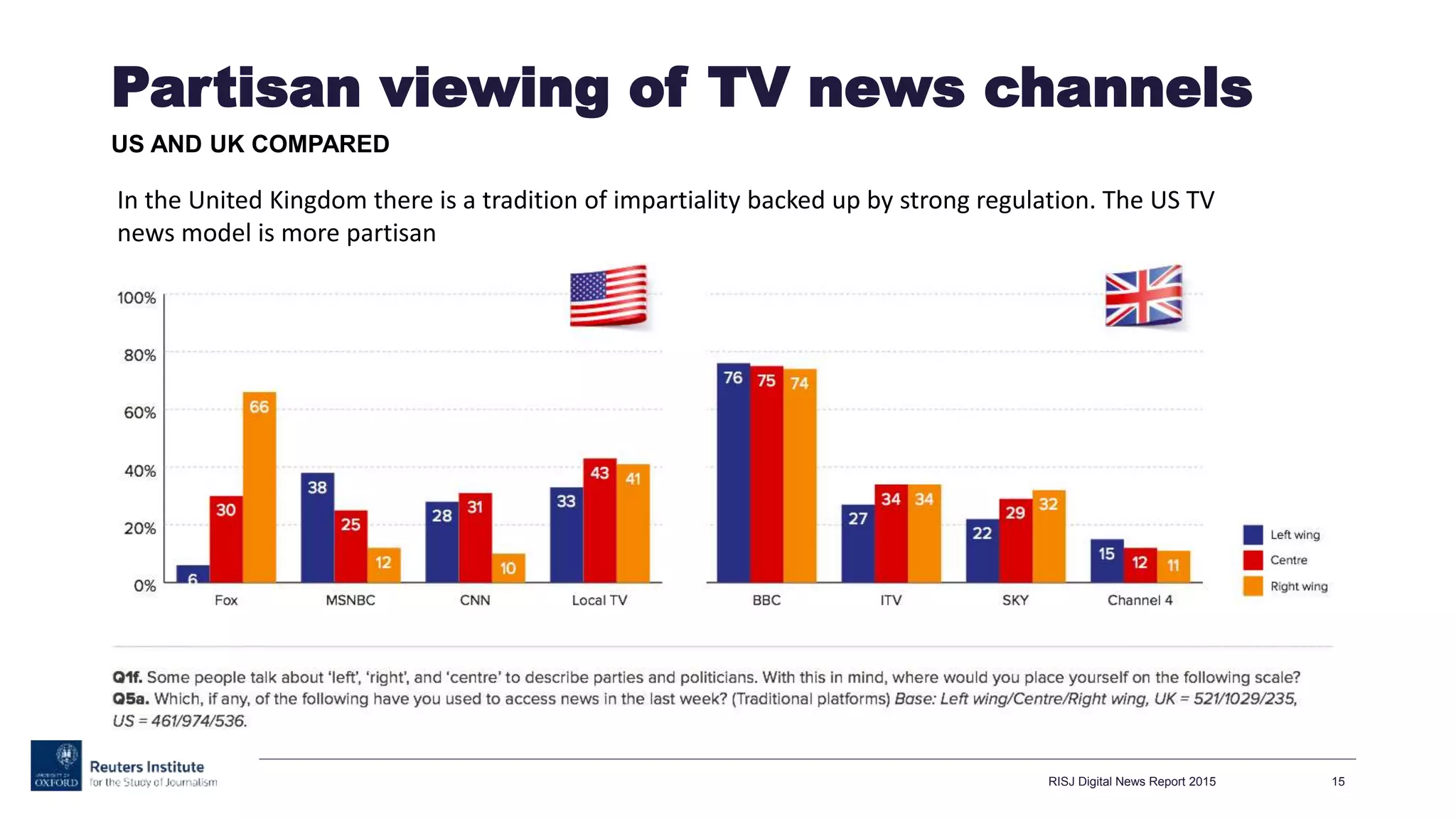 Partisan viewing of TV news channels
US AND UK COMPARED
RISJ Digital News Report 2015 15
In the United Kingdom there is a tradition of impartiality backed up by strong regulation. The US TV
news model is more partisan
 