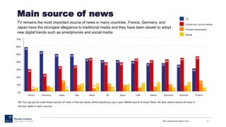 Main source of news
TV remains the most important source of news in many countries. France, Germany, and
Japan have the strongest allegiance to traditional media and they have been slower to adopt
new digital trends such as smartphones and social media
RISJ Digital News Report 2015 11
Q4. You say you’ve used these sources of news in the last week, which would you say is your MAIN source of news? Base: All who used a source of news in
the last week in each country.
 