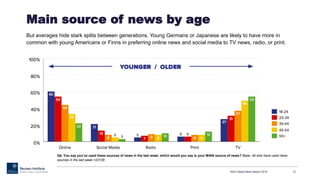 Main source of news by age
RISJ Digital News Report 2015 12
Q4. You say you’ve used these sources of news in the last week, which would you say is your MAIN source of news? Base: All who have used news
sources in the last week =23155
But averages hide stark splits between generations. Young Germans or Japanese are likely to have more in
common with young Americans or Finns in preferring online news and social media to TV news, radio, or print.
 
