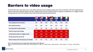 Barriers to video usage
RISJ Digital News Report 2015 24
Q11ai. You said that you don’t usually watch news videos online. Why not?
Base: All who did not watch online video news in the last week UK = 1689, US = 1588, France = 1609, Germany = 1622, Finland = 1175, Italy = 1495, Ireland =
1093.
Of those who don’t use video, four in ten (40%) said they found reading quicker and more convenient, with 19% agreeing that
videos rarely add anything useful to the text. Older groups are two- thirds as likely to express a preference for a bigger screen.
Younger groups are more impatient about load times and preroll advertisements
 