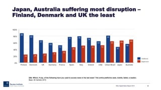 Japan, Australia suffering most disruption –
Finland, Denmark and UK the least
RISJ Digital News Report 2015 26
Q5b. Which, if any, of the following have you used to access news in the last week ? Via online platforms (web, mobile, tablet, e-reader).
Base: All markets 2015.
 
