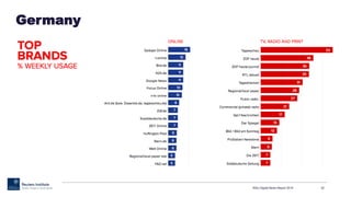 RISJ Digital News Report 2015 32
Germany
 