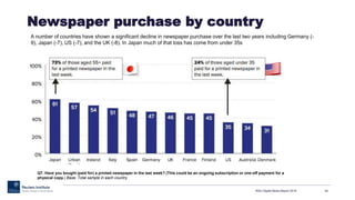 RISJ Digital News Report 2015 34
Newspaper purchase by country
Q7. Have you bought (paid for) a printed newspaper in the last week? (This could be an ongoing subscription or one-off payment for a
physical copy.) Base: Total sample in each country
A number of countries have shown a significant decline in newspaper purchase over the last two years including Germany (-
9), Japan (-7), US (-7), and the UK (-8). In Japan much of that loss has come from under 35s
 