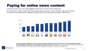 Paying for online news content
Compared to overall reach, the numbers paying for online news in any form remains relatively low
US, UK, Denmark, Australia, Finland Japan have majority ongoing subscription – paid for websites or apps. Other countries
like Ireland are only just starting with paywalls so payments tend to be for single apps, day passes or other add-ons.
RISJ Digital News Report 2015 35
Q7a. Have you paid for ONLINE news content, or accessed a paid for ONLINE news service in the last year ? (This could be digital subscription,
combined digital/print subscription or one off payment for an article or app). Base: All markets 2015 – UK: 2149; Germany: 1969; Spain: 2026; Italy: 2006;
France: 1991; Denmark: 2019; Finland: 1509; USA: 2295; Urban Brazil: 2033; Japan: 2017: Ireland: 1501; Australia: 2042.
 