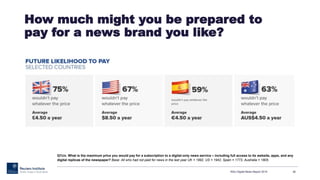 How much might you be prepared to
pay for a news brand you like?
RISJ Digital News Report 2015 36
Q7civ. What is the maximum price you would pay for a subscription to a digital-only news service – including full access to its website, apps, and any
digital replicas of the newspaper? Base: All who had not paid for news in the last year UK = 1992, US = 1942, Spain = 1773, Australia = 1805.
 