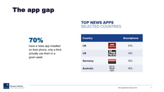 The app gap
70%
have a news app installed
on their phone, only a third
actually use them in a
given week
RISJ Digital News Report 2015 7
 